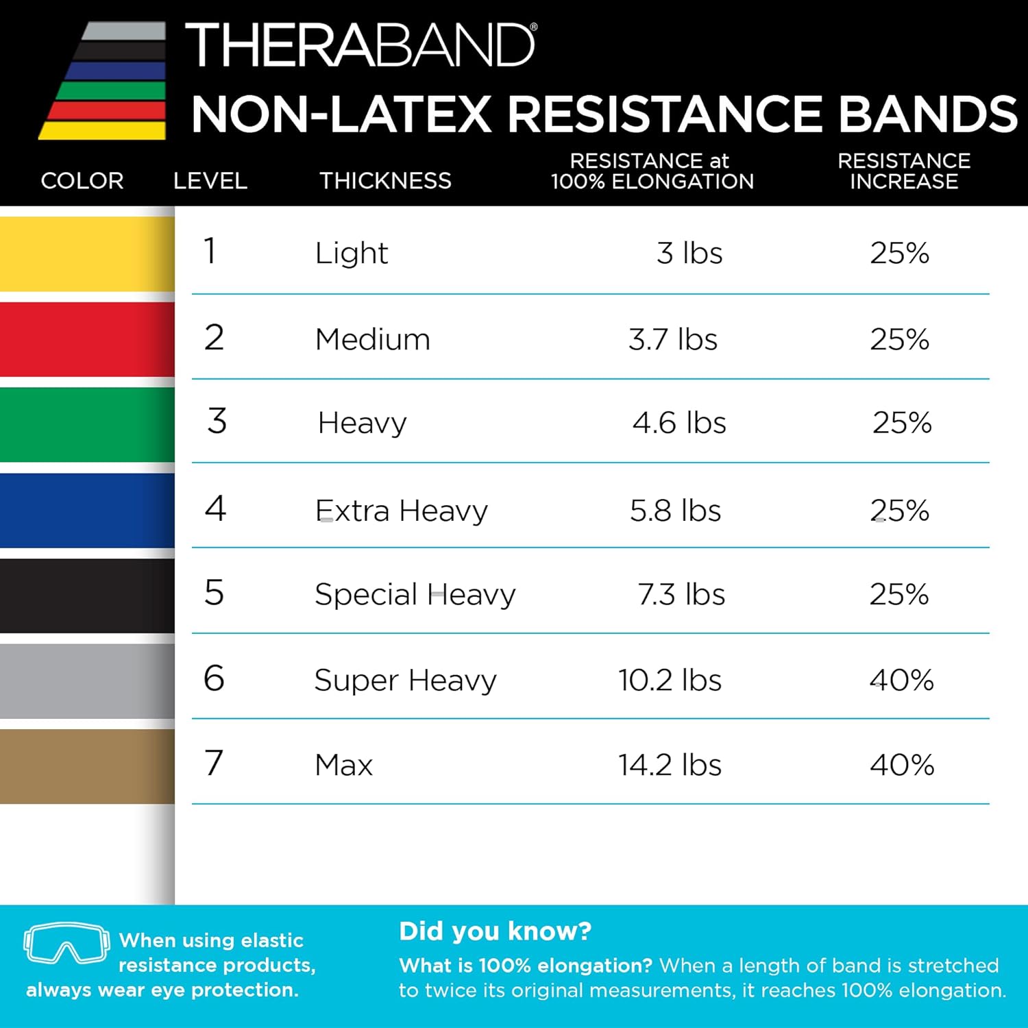 סט 2 גומיית אימון טרה בנד THERABAND Resistance Band Advanced Kit – תמונה 6