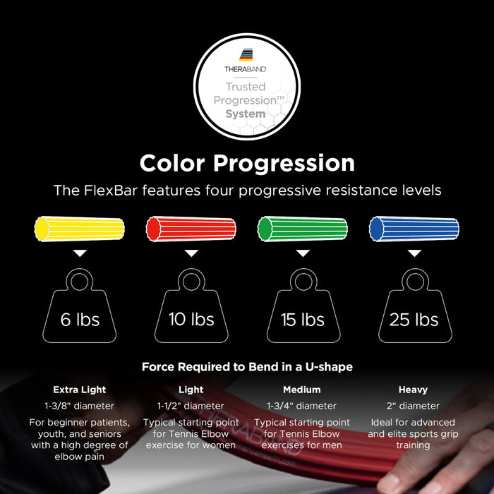 מוט תרגול גמיש בדרגות קושי שונות THERABAND FlexBar – תמונה 8